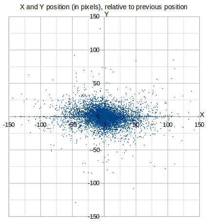Scattering of points, vaguely oval shape